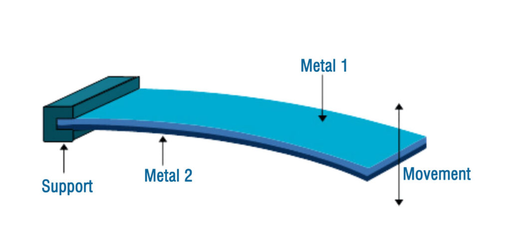 Types of Bimetallic Strip and its Construction